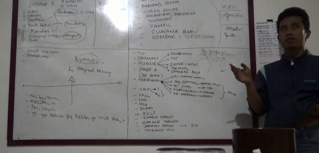 Menemukan Tema Bangsal Menggawe